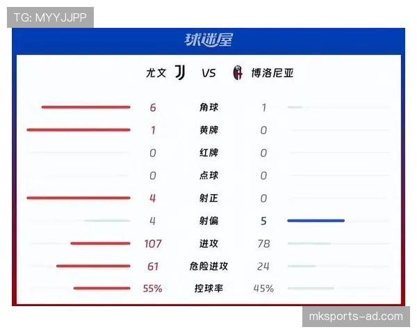 博洛尼亚近期联赛防守稳固，连续三场零封对手，积分榜排名稳步提升。